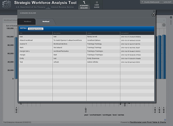 SWAT Scenario Builder
